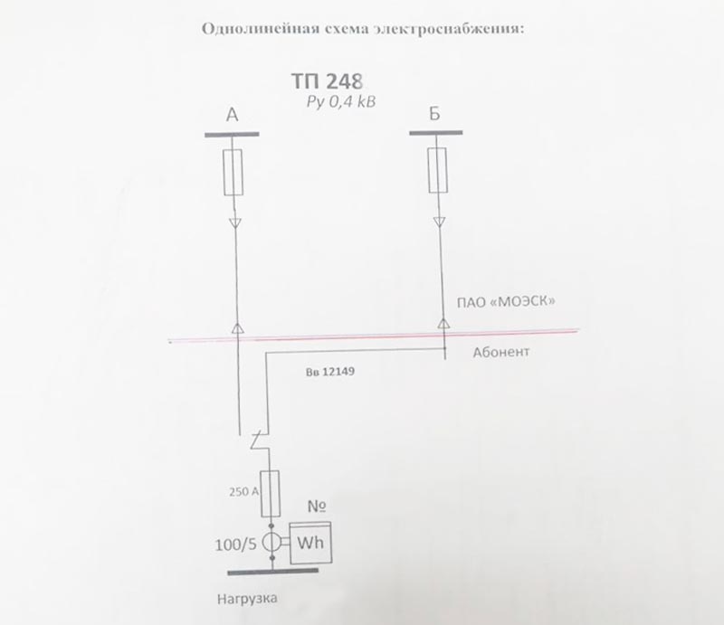 Схема балансового разграничения электрических сетей