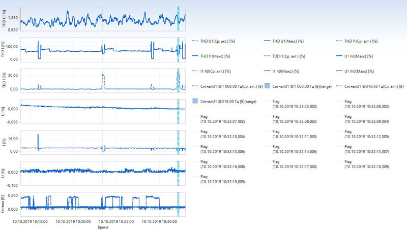 Определение k-фактора для трансформатора