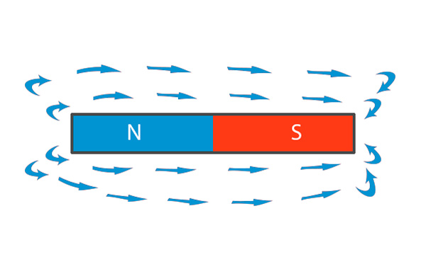 Что такое магнетизм