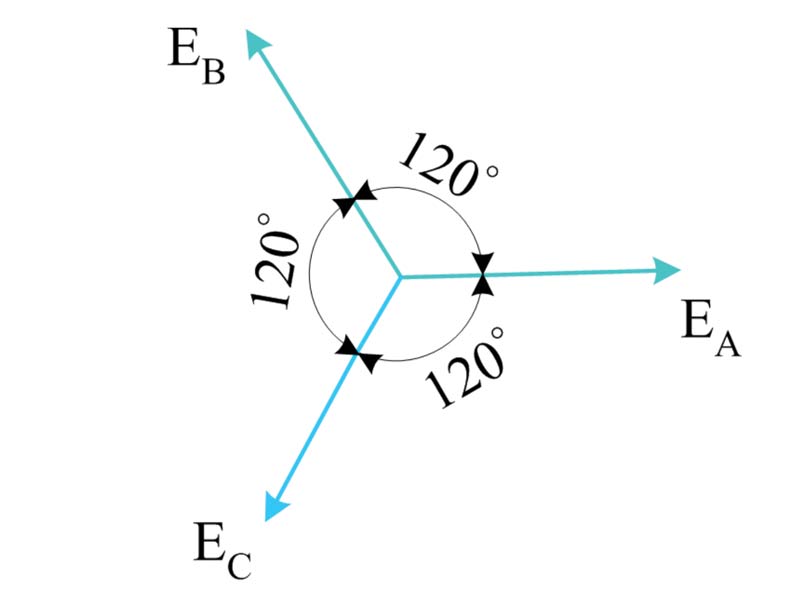 направление вращения фаз