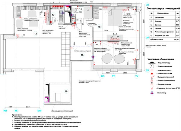 проектирование электроснабжения