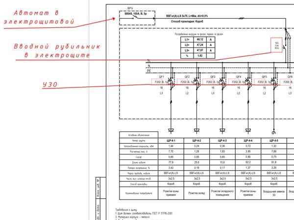 испытание силовых высоковольтных трансформаторов