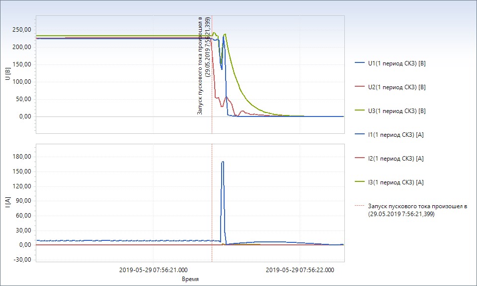 проверка АВР