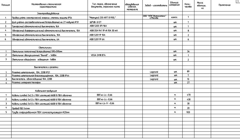 спецификация оборудования и материалов
