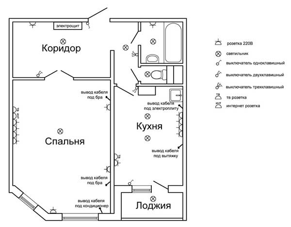 схема расположения оборудования