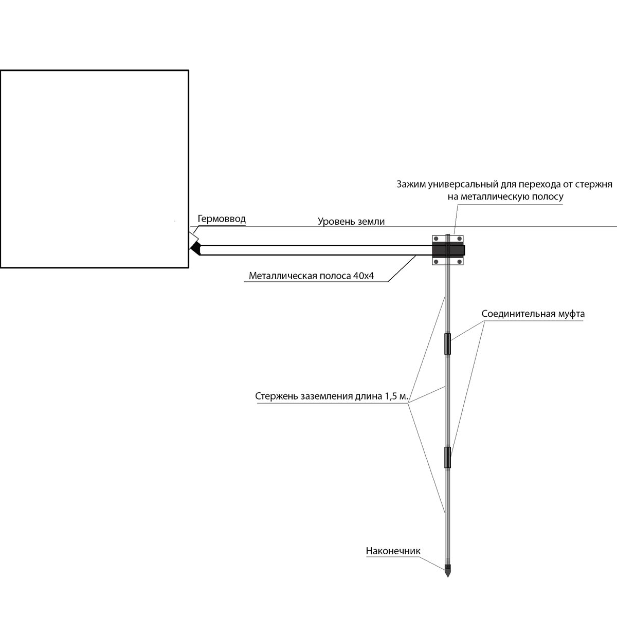 чертеж модульного заземлителя 12 метров