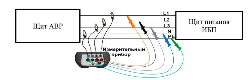 проверка АВР