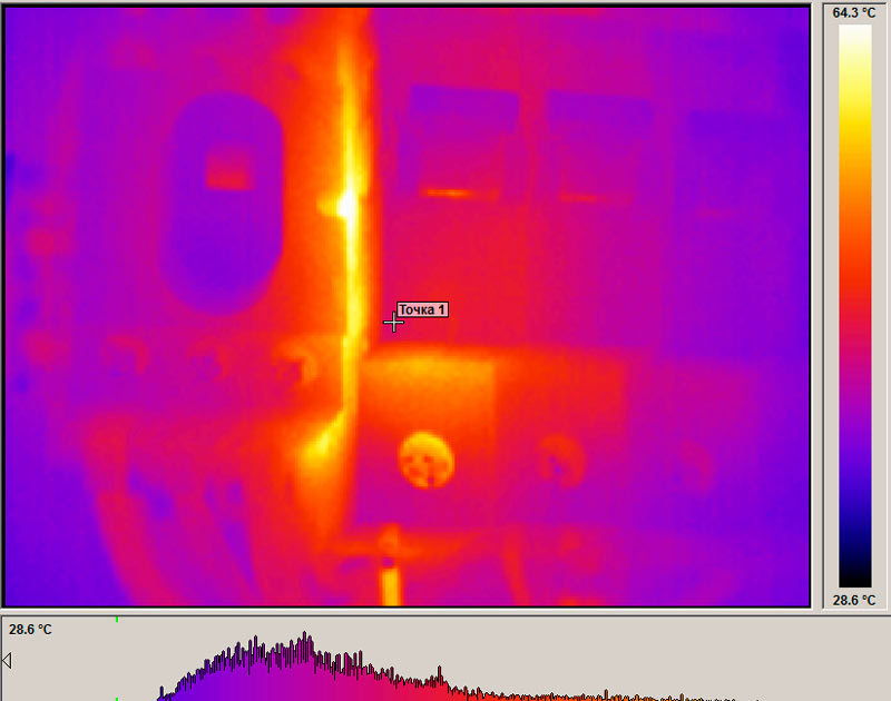тепловизионное обследование электрощита