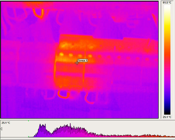 тепловизионное обследование электрощита